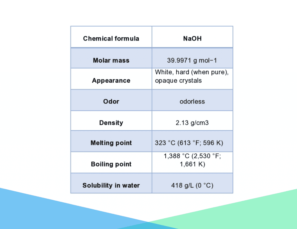 Uses of Caustic Soda Flakes_Arax Chemisry/manufacturer