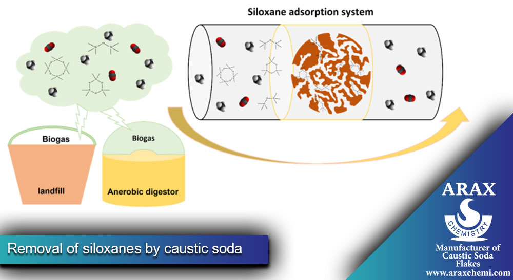 Removal-of-siloxanes-by-caustic-soda