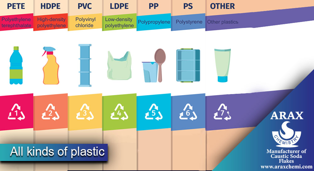 All kinds of plastic