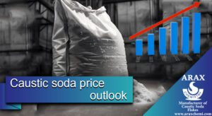 Caustic soda price outlook