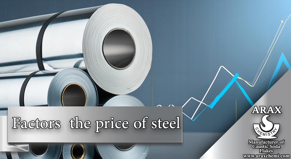 Factors affecting the price of steel