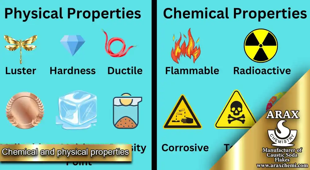 Chemical and physical properties