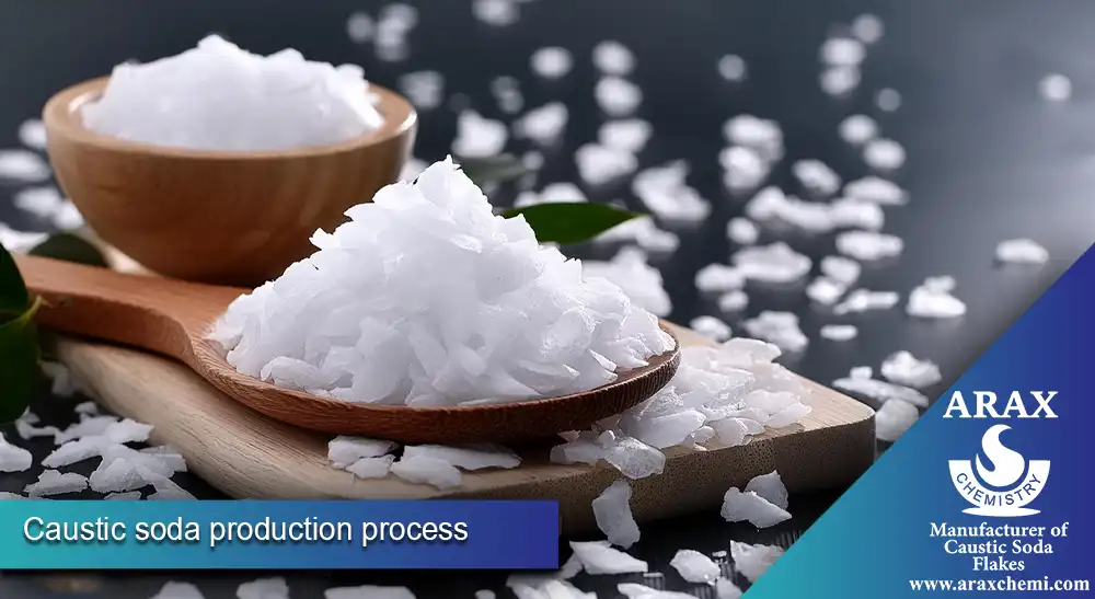 Caustic soda production process