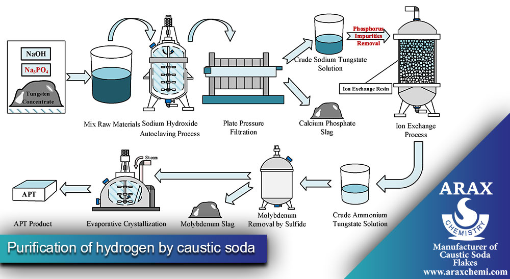 Caustic Soda Storage Challenges and Solutions